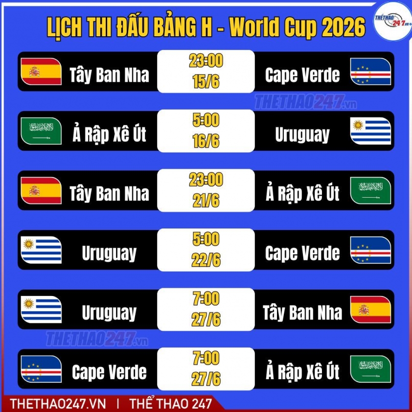 Chưa ra sân, đội tuyển 'ác mộng' của Messi đã gây sốc tại World Cup 2026 841760