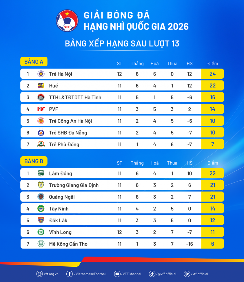 BangXepHang-HangNhiQG26-Luot13