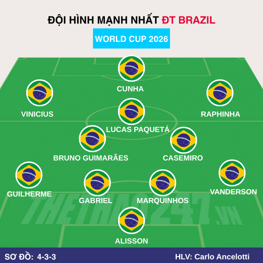 Nhận định Brazil vs Morocco: Cuộc chiến không khoan nhượng