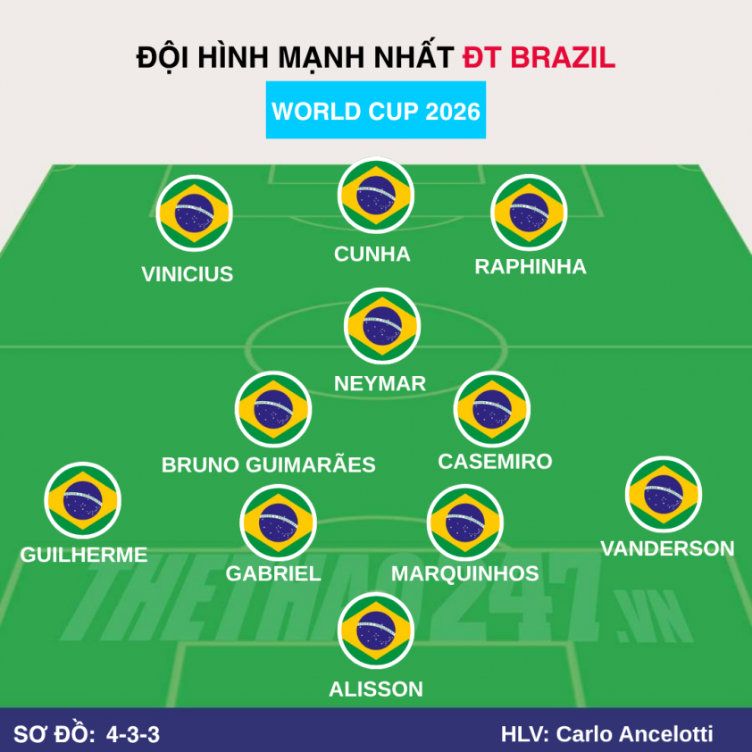 BRAZIL