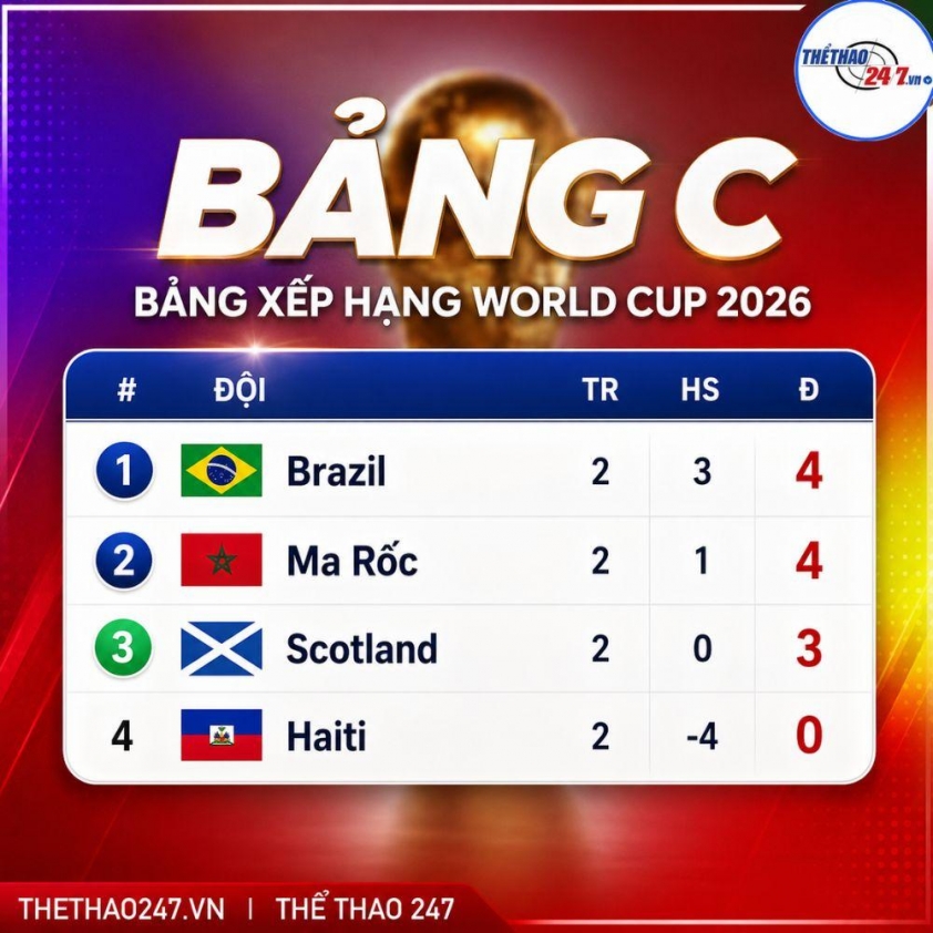 Nhận định Scotland vs Brazil: Thử thách cuối cùng 856313