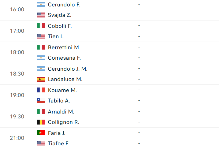Lịch thi đấu tennis 30/5: Learner Tien gặp khó ở Roland Garros 2026 840986