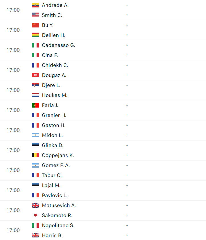 Lịch thi đấu tennis 22/6: Khởi tranh vòng loại Wimbledon 854899