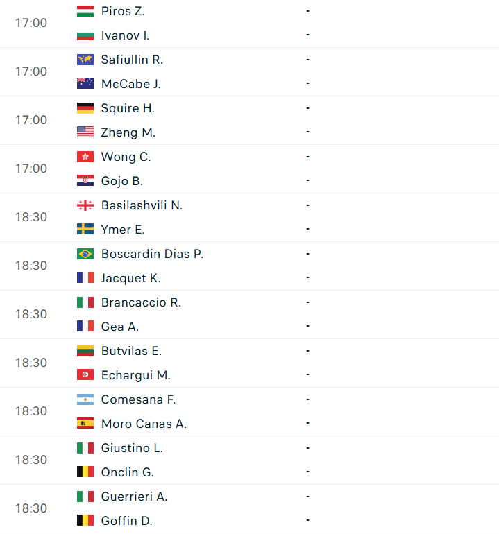 Lịch thi đấu tennis 22/6: Khởi tranh vòng loại Wimbledon 854900