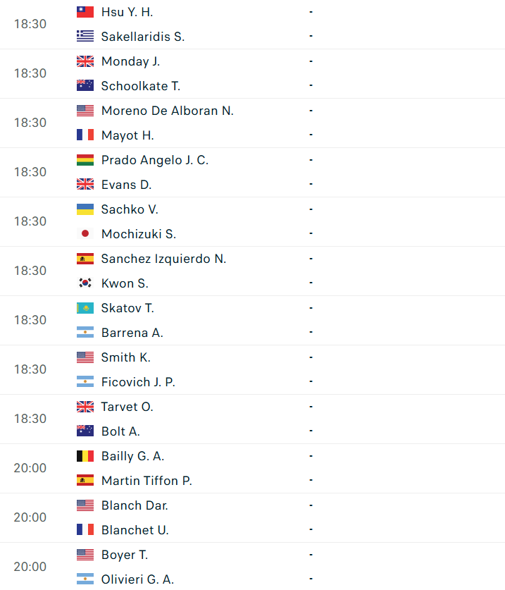 Lịch thi đấu tennis 22/6: Khởi tranh vòng loại Wimbledon 854901