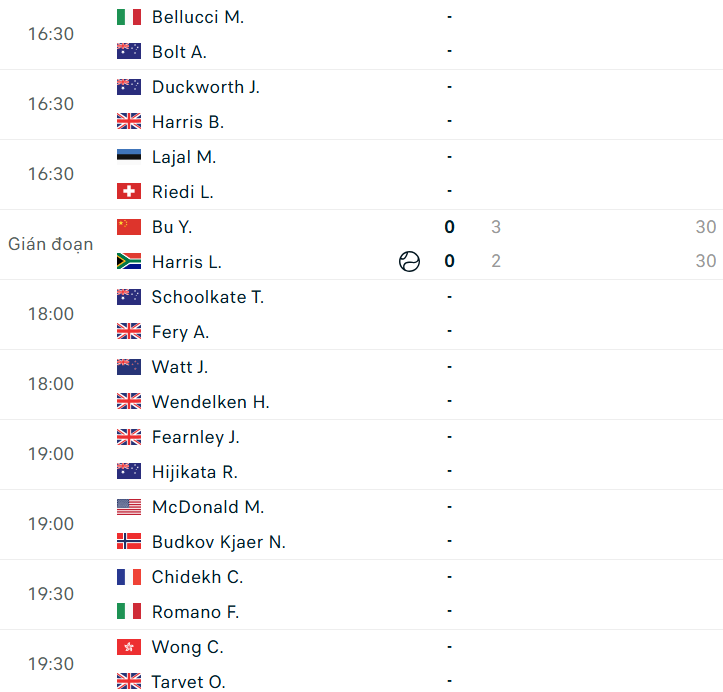 Lịch thi đấu tennis hôm nay 2/6 842383