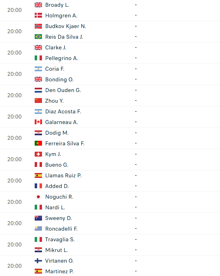 Lịch thi đấu tennis 22/6: Khởi tranh vòng loại Wimbledon 854902