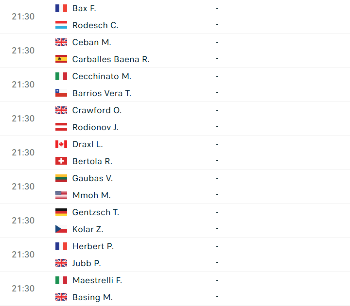 Lịch thi đấu tennis 22/6: Khởi tranh vòng loại Wimbledon 854903