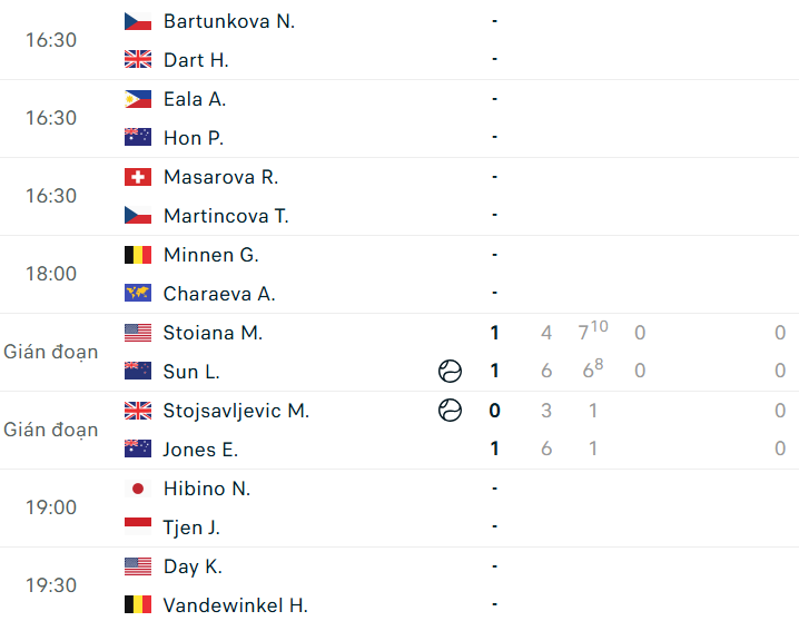Lịch thi đấu tennis hôm nay 2/6 842385