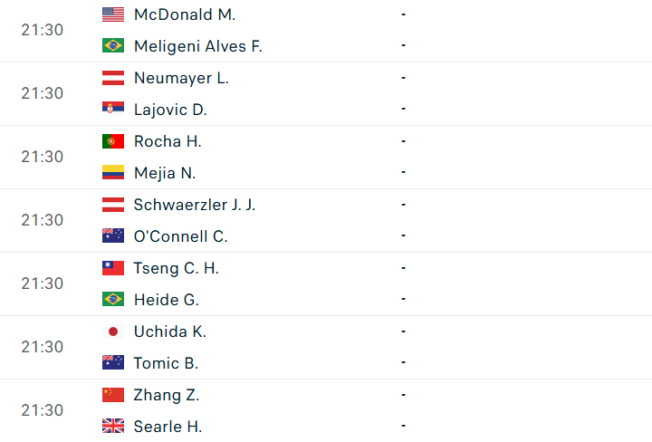 Lịch thi đấu tennis 22/6: Khởi tranh vòng loại Wimbledon 854904
