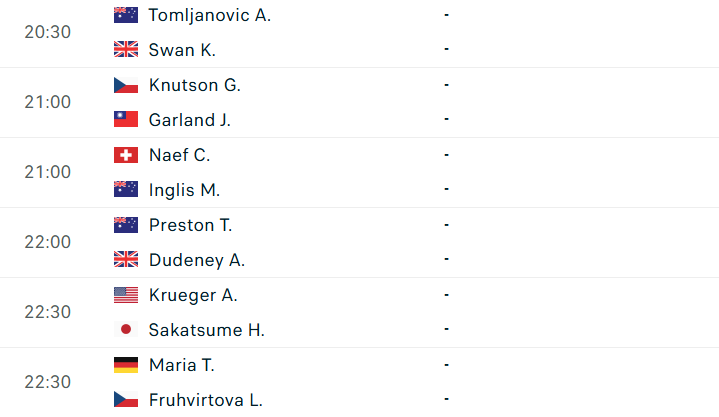 Lịch thi đấu tennis hôm nay 2/6 842386