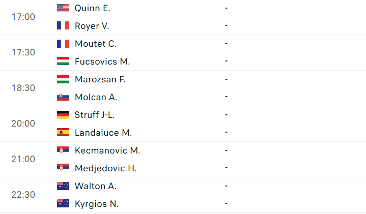 Lịch thi đấu tennis 22/6: Khởi tranh vòng loại Wimbledon 854906
