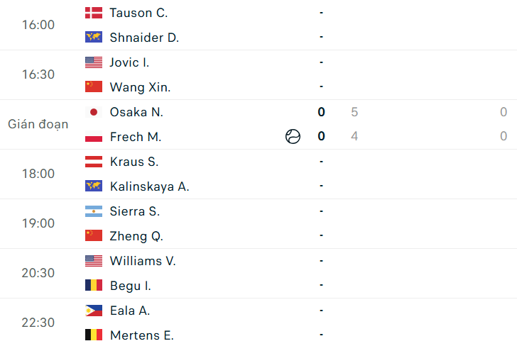 Lịch thi đấu tennis 22/6: Khởi tranh vòng loại Wimbledon 854907