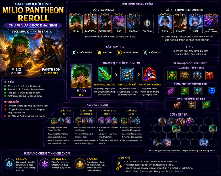 Cách chơi đội hình Millio Pantheon reroll thú vị vừa được khai sinh - ĐTCL mùa 17 845401