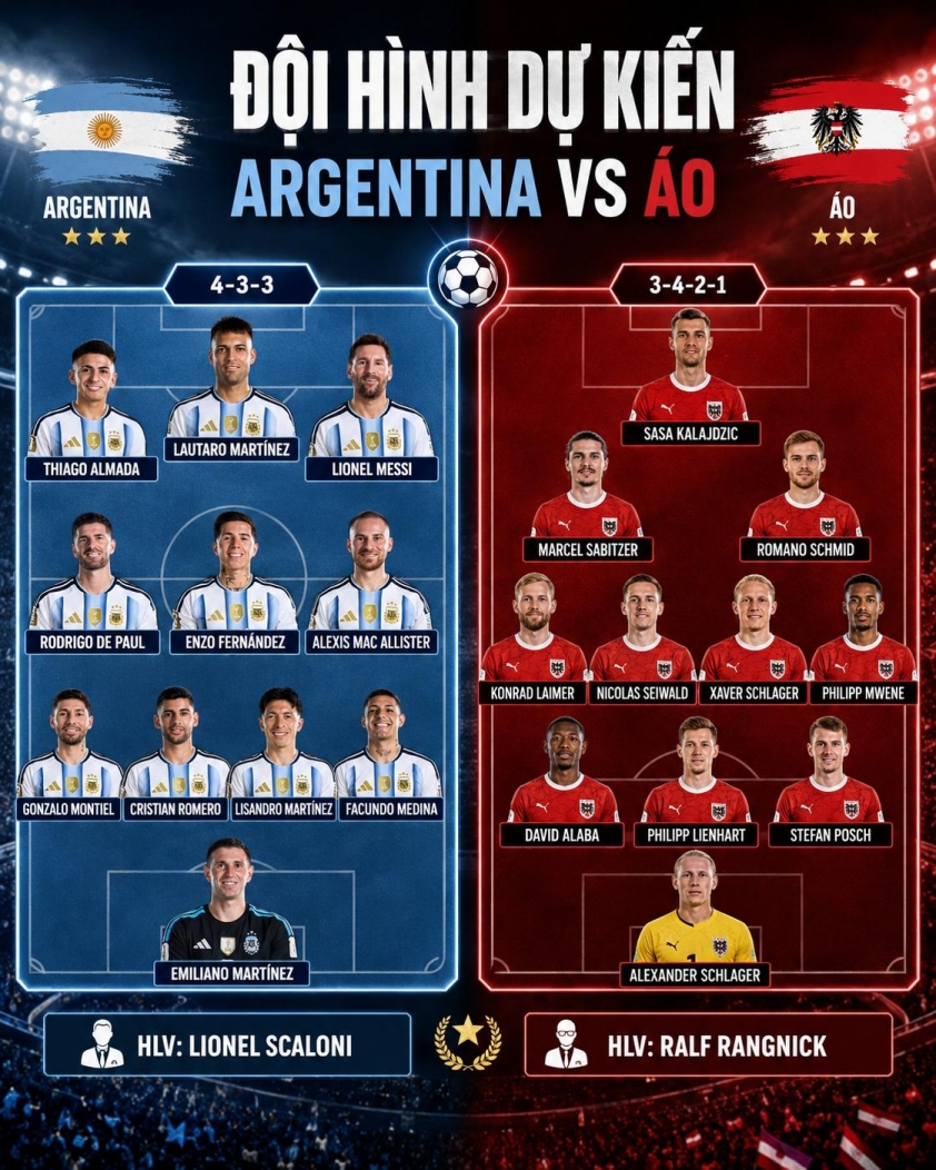 Nhận định Argentina vs Áo: Không thể cản Messi, 0h00 ngày 23/6/2026