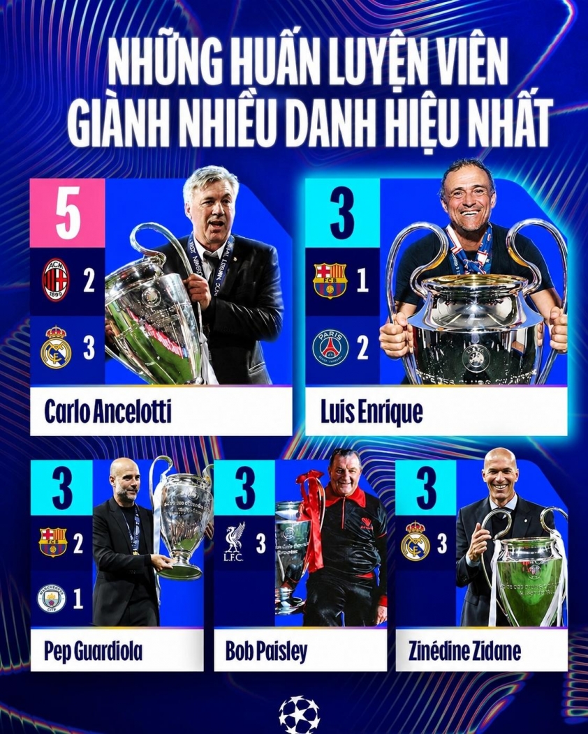HLV Luis Enrique san bằng kỷ lục của Pep Guardiola và Zidane 841406