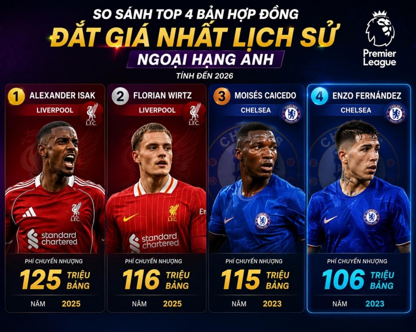 Real Madrid đạt thỏa thuận với ngôi sao đắt giá thứ tư Ngoại hạng Anh 843599