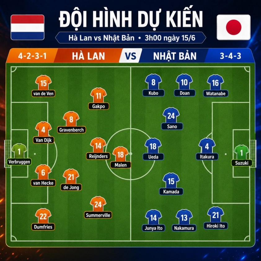 Nhận định Hà Lan vs Nhật Bản: Nhiều phạt góc 850134