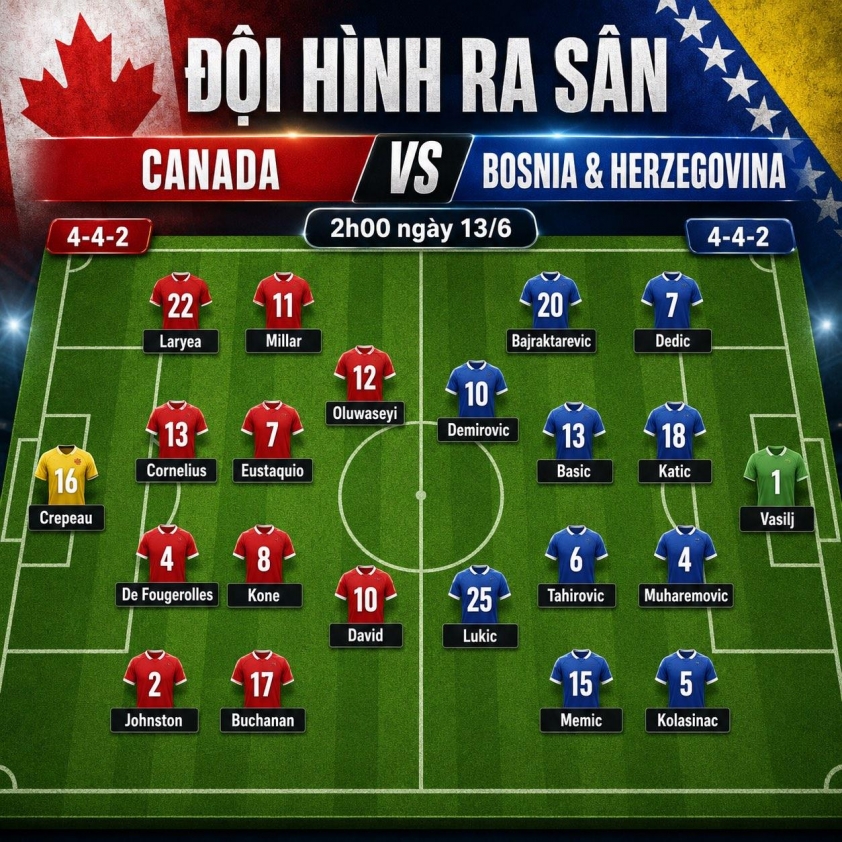 Nhận định Canada vs Bosnia & Herzegovina: Chủ nhà lợi thế 849170