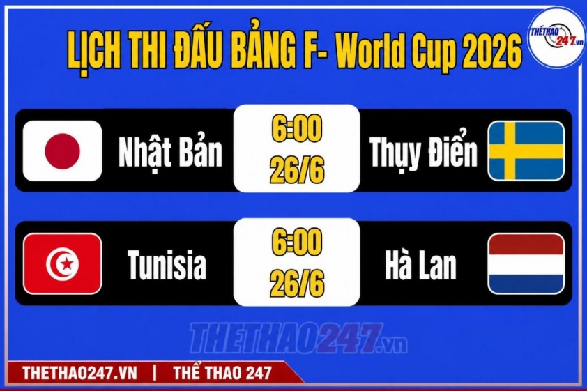 Nhận định Tunisia vs Hà Lan, 6h00 ngày 26/6/2026 855179