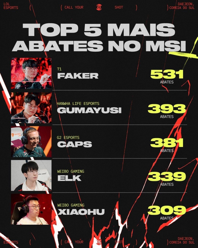 faker-gumayusi-msi-2-1782221811037-17822218112431976798859