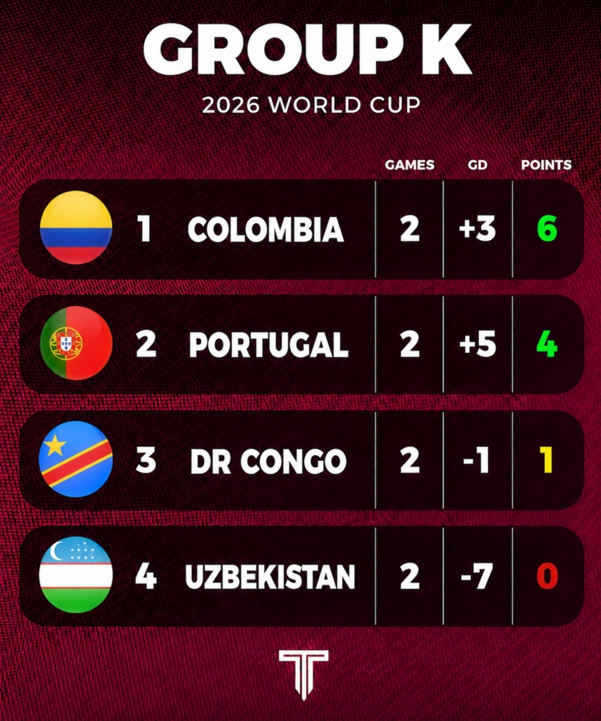 Nhận định Colombia vs Bồ Đào Nha: Nhiệm vụ khó của Ronaldo 856639