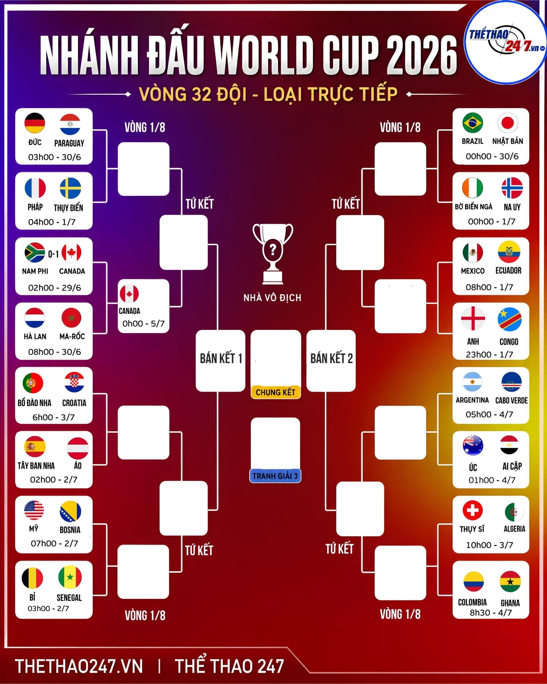 KNOCKOUT-WORLD CUP