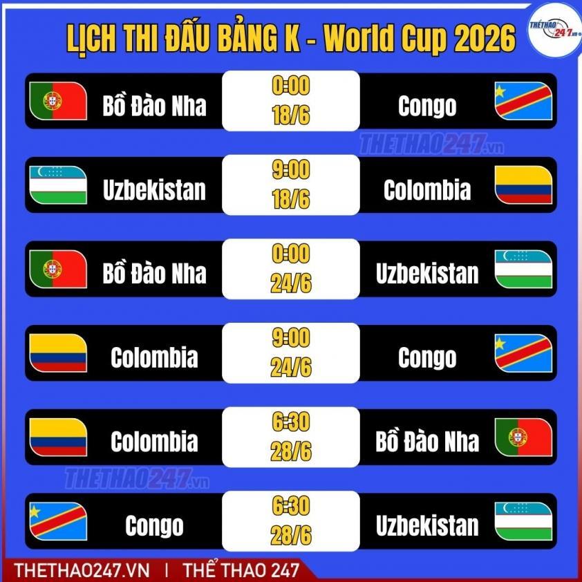 World Cup 2026 sắp chứng kiến cột mốc đặc biệt của Ronaldo 851556