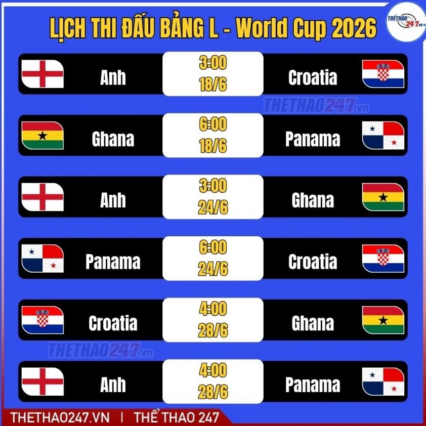 FIFA cấm ĐT Anh tại World Cup 2026, nguồn cơn từ Ronaldo 845668