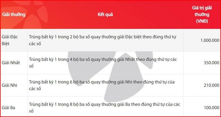 Vietlott 6/6/2026 - Kết quả xổ số Vietlott Mega 6/55 ngày 6/6/2026 845528