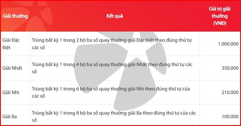 Vietlott 6/6/2026 - Kết quả xổ số Vietlott Mega 6/55 ngày 6/6/2026 845525