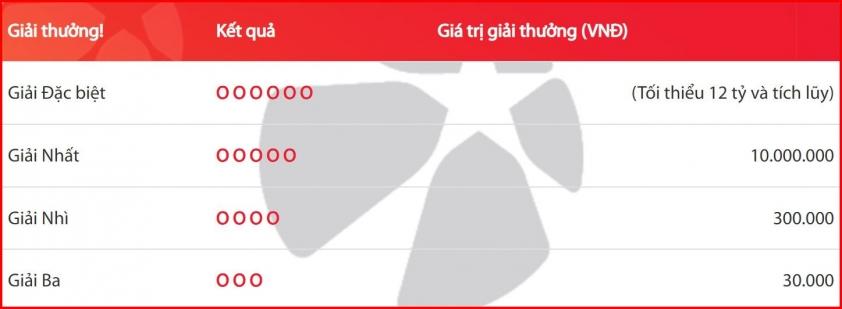 Vietlott 6/6/2026 - Kết quả xổ số Vietlott Mega 6/55 ngày 6/6/2026 845524