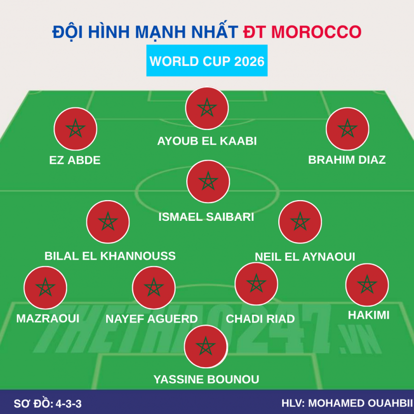 Nhận định Brazil vs Morocco: Cuộc chiến không khoan nhượng