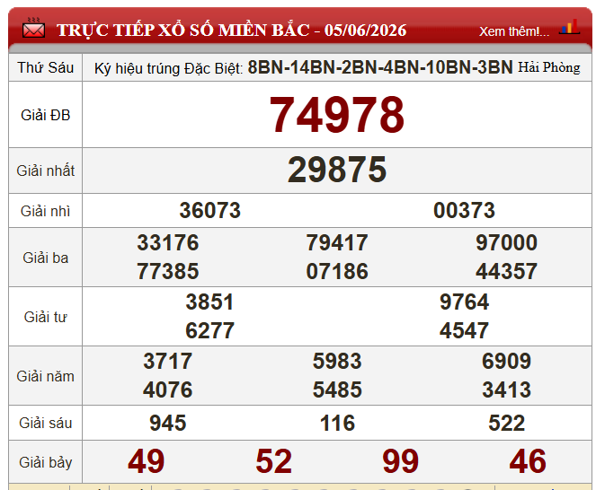 XSMB 6/6/2026 - Kết quả xổ số miền Bắc hôm nay 6/6/2026 845517