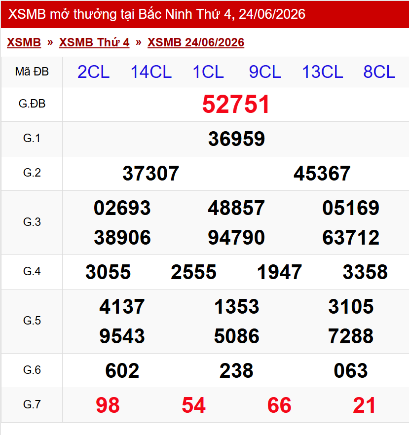 XSMB 24/6/2026 - Kết quả xổ số miền Bắc hôm nay 24/6/2026 856488