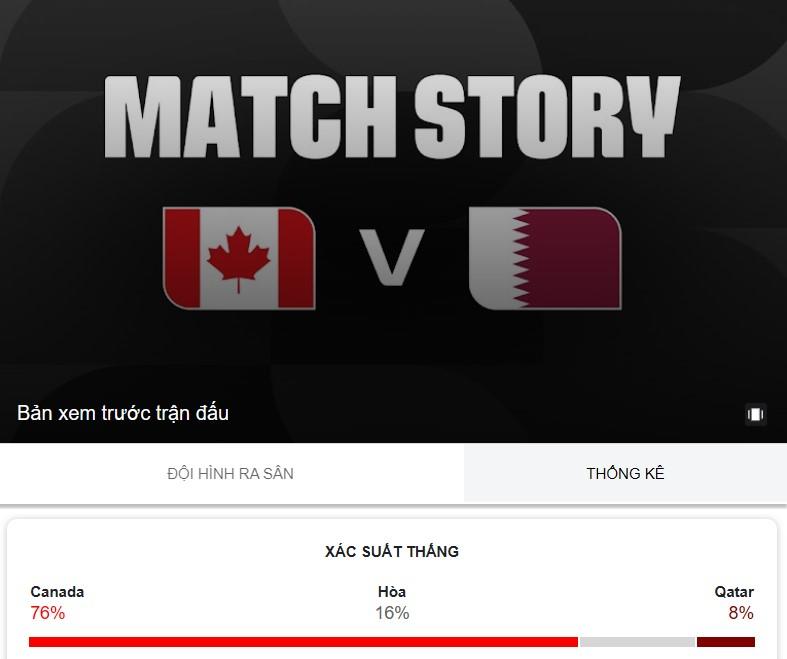 Tỷ lệ thắng Canada vs Qatar: Cao không tưởng - World Cup 2026 852948