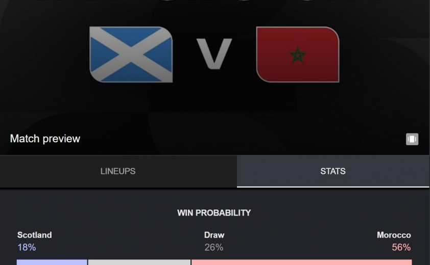 Tỷ lệ thắng Scotland vs Morocco: Không thể đúng hơn! - World Cup 2026 853325