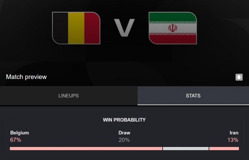 Tỷ lệ thắng Bỉ vs Iran: Xác suất bất ngờ - World Cup 2026 854319
