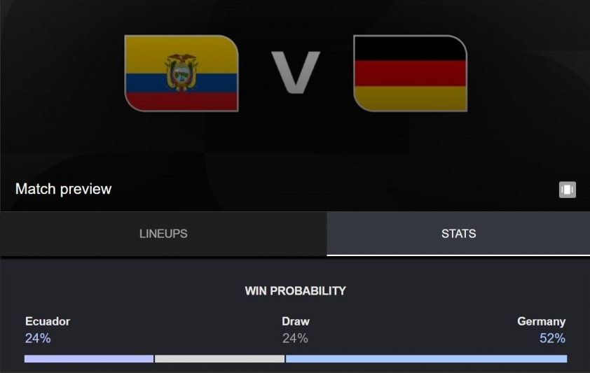 Tỷ lệ thắng Đức vs Ecuador: Con số choáng ngợp - World Cup 2026 856566