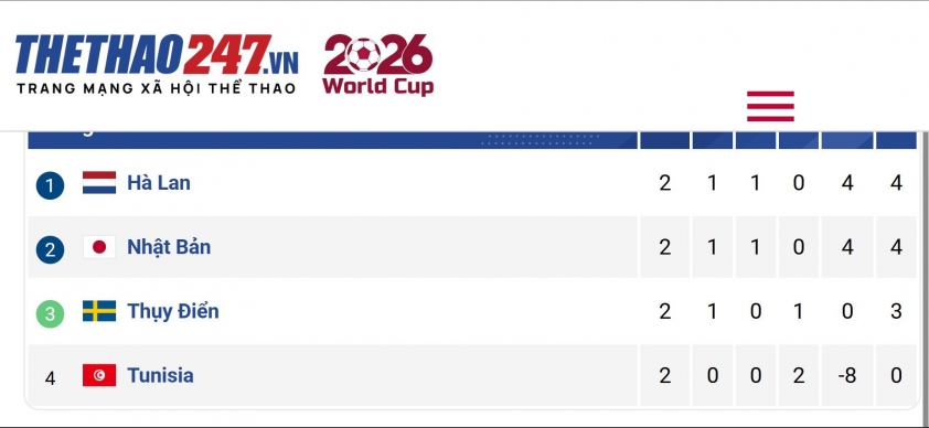 Xem trực tiếp Nhật Bản vs Thụy Điển - World Cup 2026 ở đâu? 856604