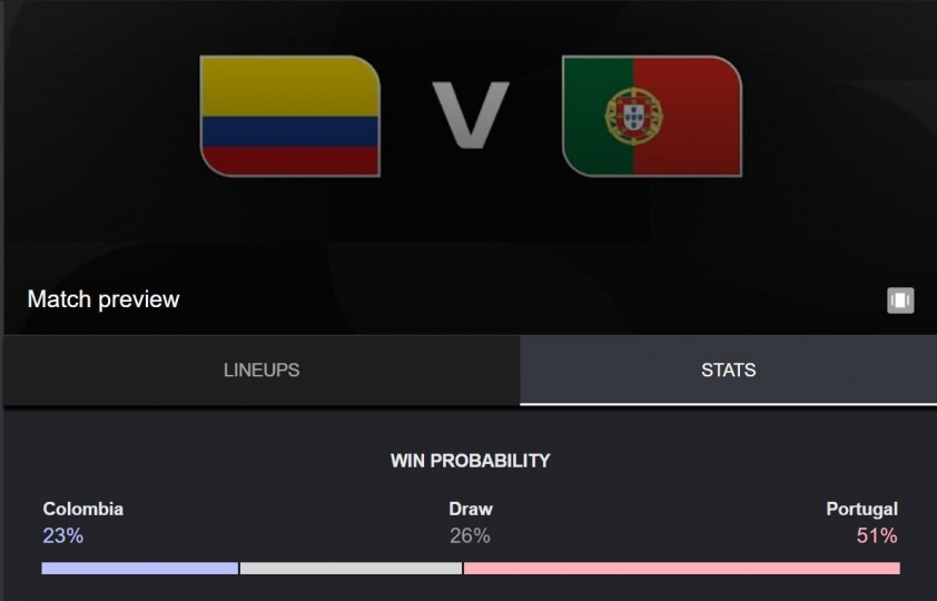 Tỷ lệ thắng Bồ Đào Nha vs Colombia: Con số ngã ngàng - World Cup 2026 857823