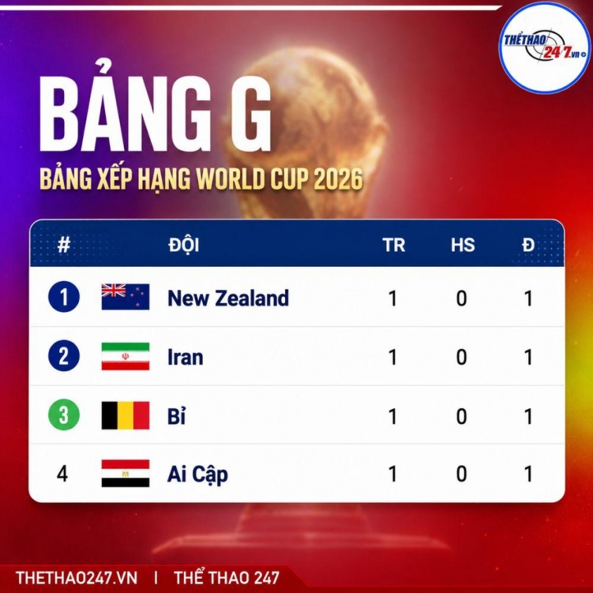 Nhận định Bỉ vs Iran: Quỷ đỏ tìm lại sức mạnh 854421