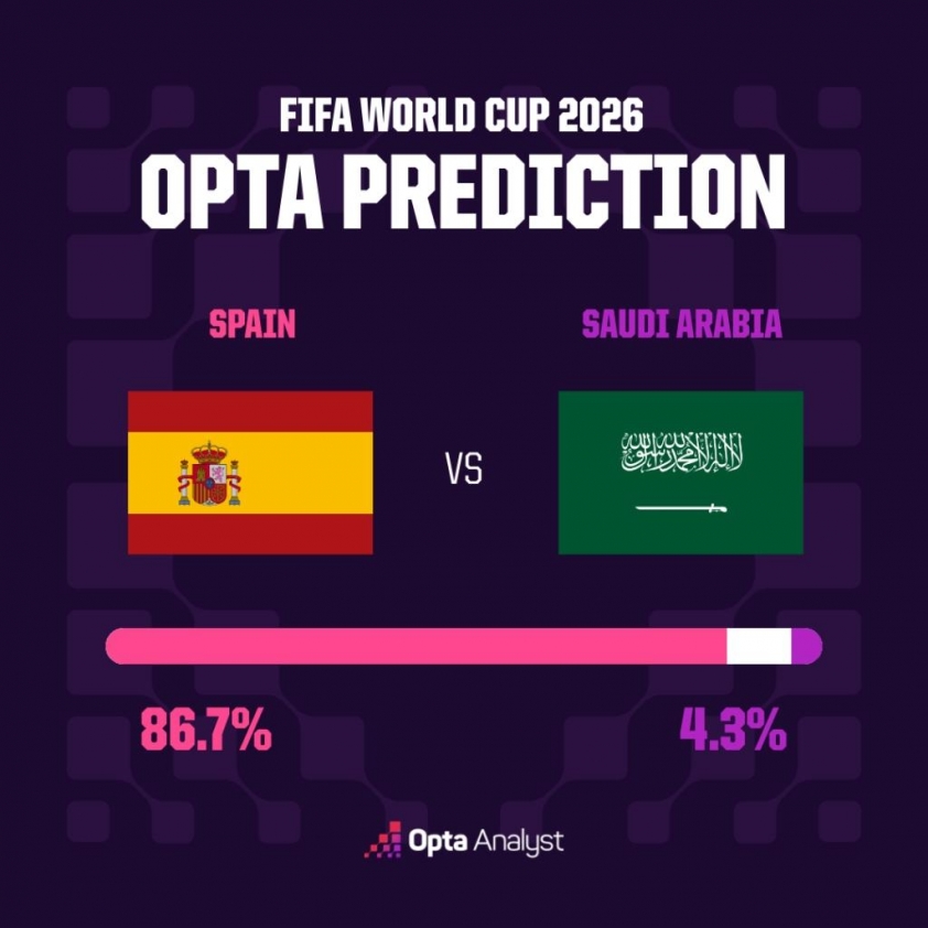 Máy tính soi kết quả Tây Ban Nha vs Ả Rập Saudi: Quá áp đảo! 854354