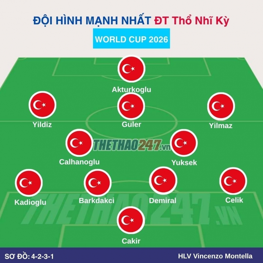 Đội hình mạnh nhất Australia vs Thổ Nhĩ Kỳ: Arda Guler tỏa sáng! 845021