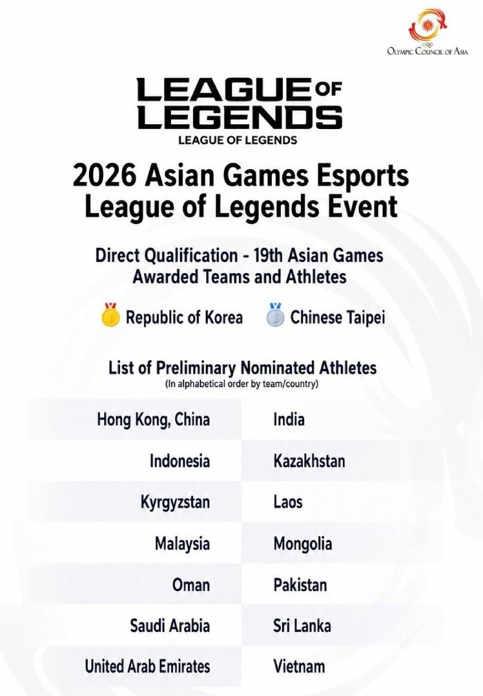 Đội LMHT Trung Quốc bất ngờ rút lui khỏi ASIAD 2026 mà không giải thích lý do
