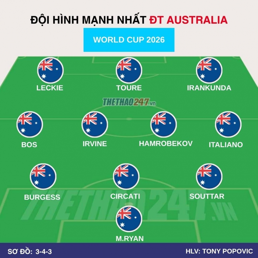 Đội hình mạnh nhất Australia vs Thổ Nhĩ Kỳ: Arda Guler tỏa sáng! 845020