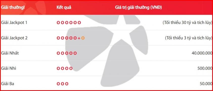 Vietlott 6/6/2026 - Kết quả xổ số Vietlott Mega 6/55 ngày 6/6/2026 845523