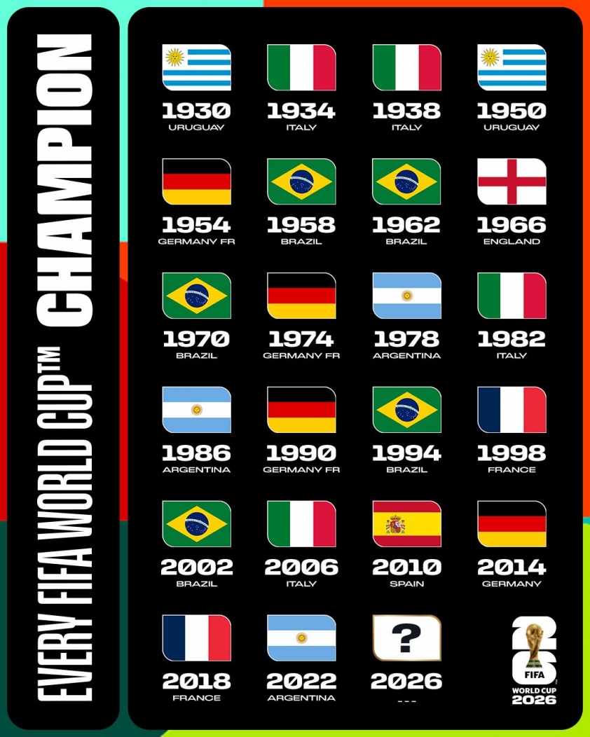 Bảng xếp hạng World Cup 2026 - CHÍNH THỨC 837277