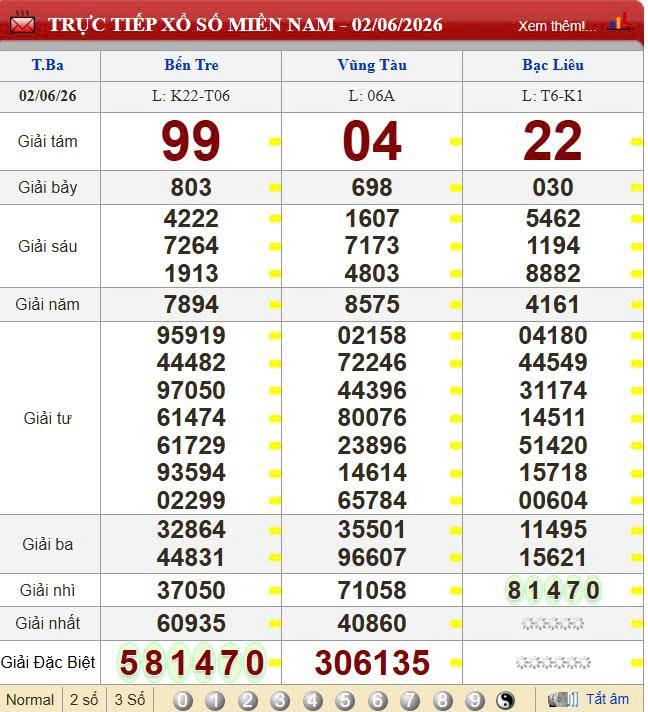 Kết quả XSMN ngày 2/6/2026 - Xổ số miền Nam mới nhất