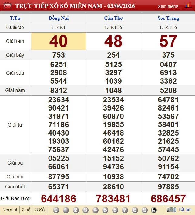 XSMN 3/6/2026 - Kết quả xổ số miền Nam hôm nay 3/6/2026 843459